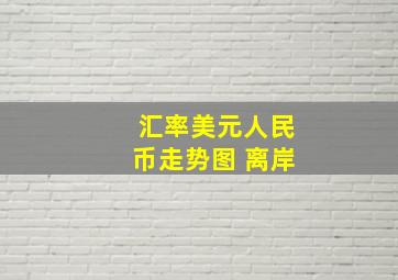 汇率美元人民币走势图 离岸